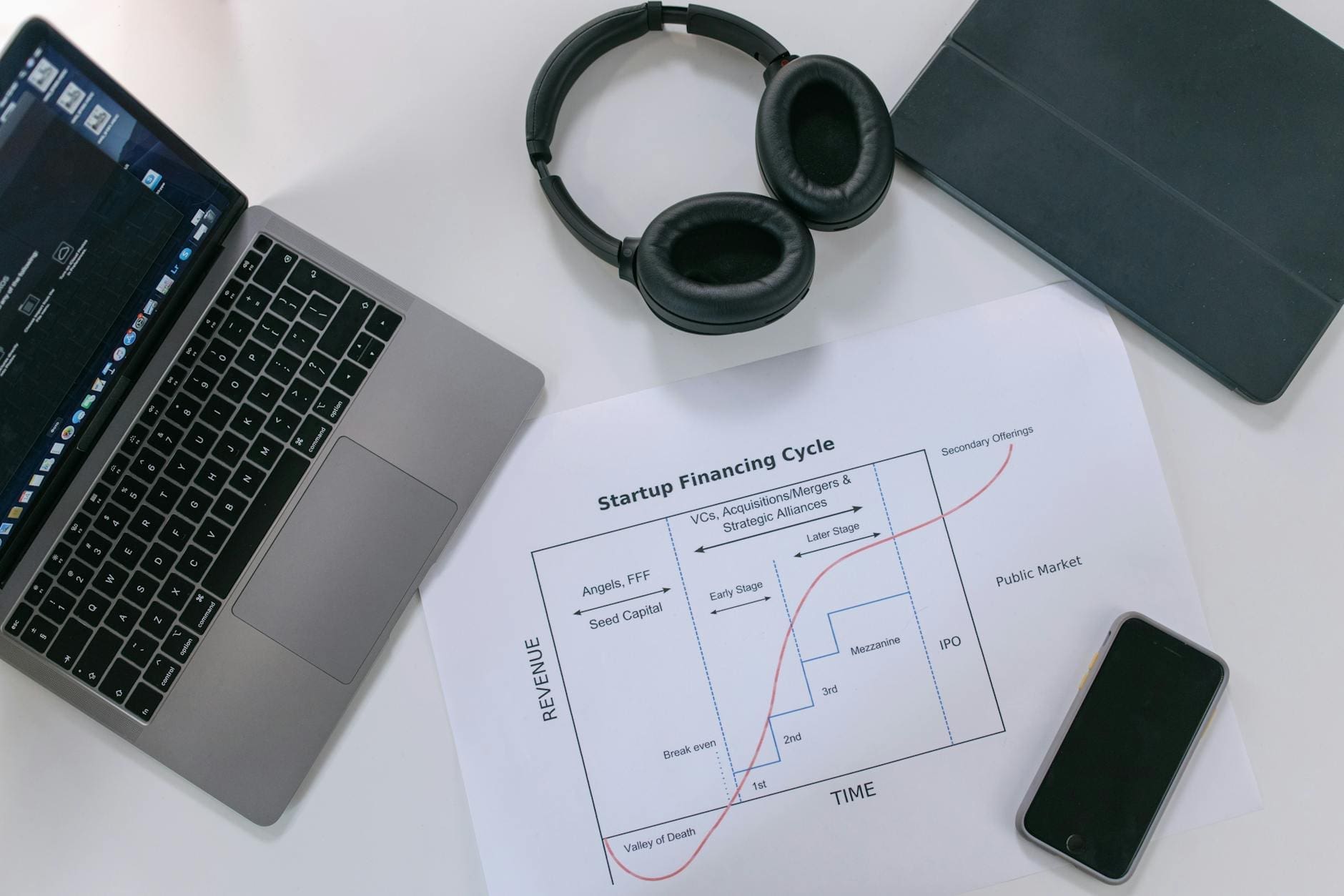 How to Assess an Indie Film’s Profit Potential and Maximize Returns