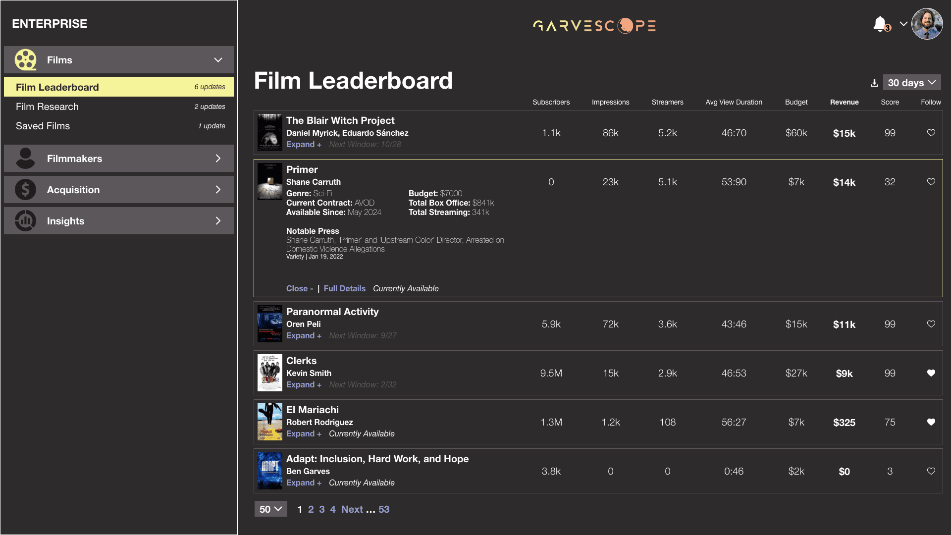 The No-Pitch-Deck Way to Get Your Film in Front of Investors and Buyers